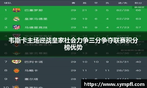 韦斯卡主场迎战皇家社会力争三分争夺联赛积分榜优势