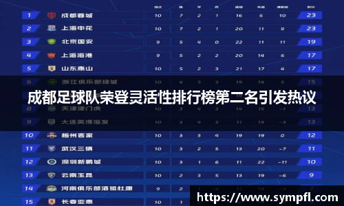 成都足球队荣登灵活性排行榜第二名引发热议